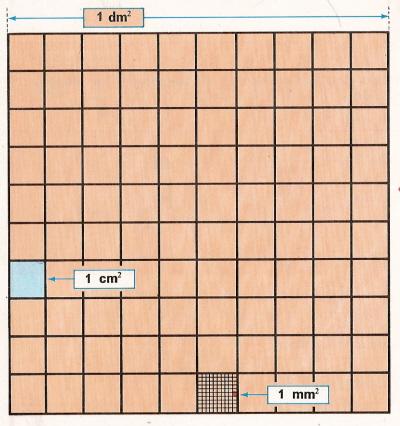 Conversión de Milímetros cuadrados a metros cuadrados (mm2 a m2) 