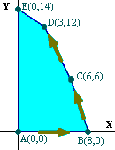 Interpretacin geomtrica del mtodo (130x170 1.36Kb